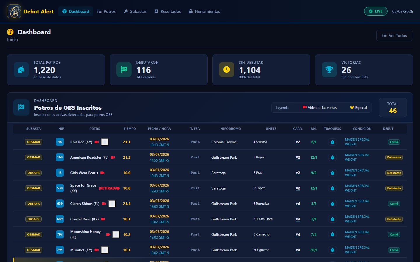 Dashboard de Debut Alert con inscripciones en vivo
